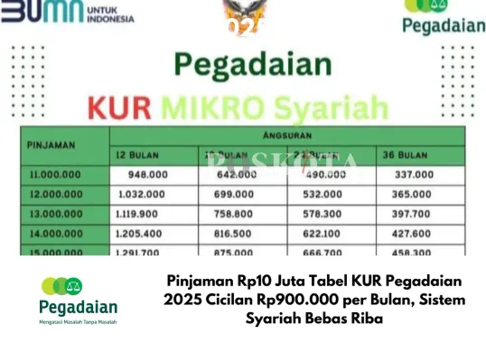 KUR pinjaman Rp10 juta Pegadaian Syariah 2025, mulai dari syarat, ketentuan, cara pengajuan, hingga keunggulannya. Dapatkan pembiayaan usaha dengan bunga rendah dan bebas riba! (Sumber: Poskota/Yusuf Sidiq)
