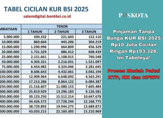 Simulasi tabel KUR BSI 2025 memberikan kemudahan bagi UMKM dalam mendapatkan modal usaha berbasis syariah. (Sumber: Poskota/Yusuf Sidiq)