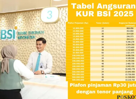 Tabel lengkap angsuran KUR BSI 2025. (Sumber: Poskota/Arip Apandi)