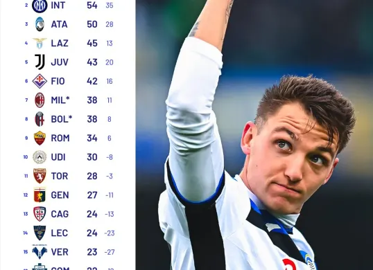 Klasemen sementara Serie A Italia, Selasa, 11 Februari 2025. (Sumber: @seriea)