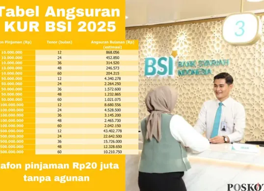 Tabel dan simulasi angsuran KUR BSI 2025. (Sumber: Poskota/Arip Apandi)