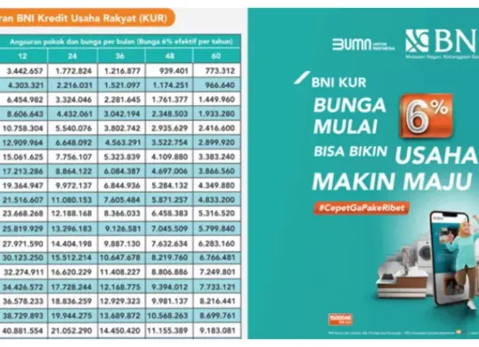 cek cara dan syarat administasi pengajuan KUR BNI 2025 (Sumber: BNI)