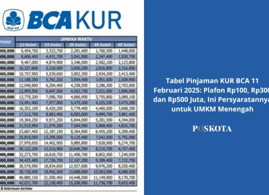 Program KUR BCA 2025: Solusi pembiayaan bagi UMKM dengan bunga rendah dan tenor fleksibel hingga 60 bulan. (Sumber: Poskota/Yusuf Sidiq)