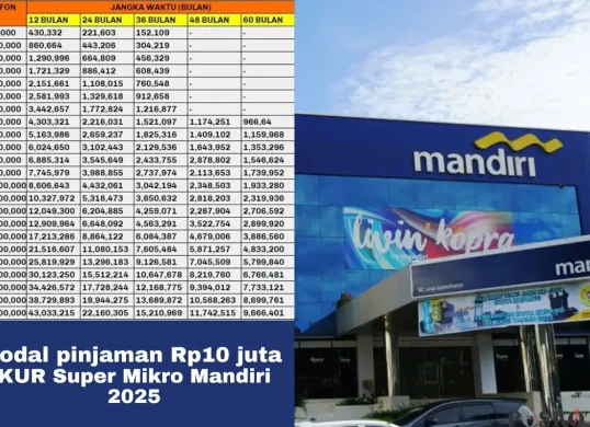 KUR Super Mikro Bank Mandiri 2025 dengan modal pinjaman unggulan Rp10 juta. (Sumber: Poskota/Arip Apandi)