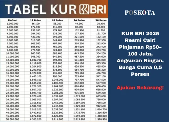 Tabel angsuran KUR BRI 2025, cek cicilan per bulan sesuai tenor pilihan Anda. (Sumber: Poskota/Yusuf Sidiq)