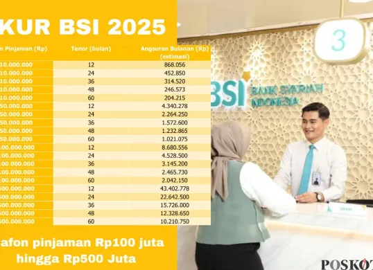 Tata cara pengajuan KUR BSI 2025 secara online. (Sumber: Poskota/Arip Apandi)