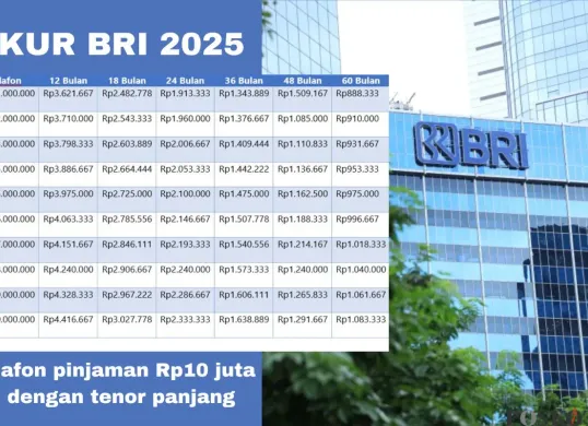 Skema pembiayaan KUR BRI 2025 untuk plafon pinjaman Rp10 juta. (Sumber: Poskota/Arip Apandi)