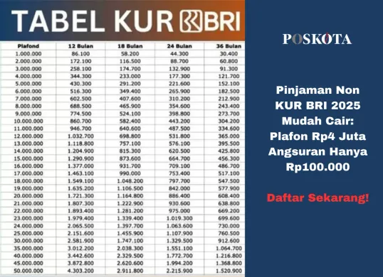 Tabel Simulasi Non KUR BRI 2025: Pilih tenor yang sesuai dengan kebutuhan finansial Anda. (Sumber: Poskota/Yusuf Sidiq)