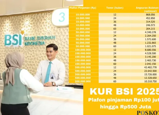 Info persyaratak KUR Kecil BSI 2025. (Sumber: Poskota/Arip Apandi)