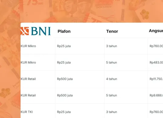 Cek cara pengajuan KUR BNI secara online di web resmi. (Sumber: Poskota/Faiz)