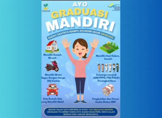 300.000 KPM PKH akan graduasi di 2025, membuka peluang bagi masyarakat yang lebih membutuhkan. (Sumber: Kemensos)