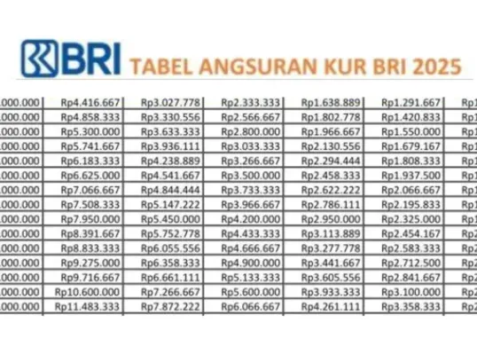 KUR BRI 2025 (Sumber: Poskota/Dadan Triatna)