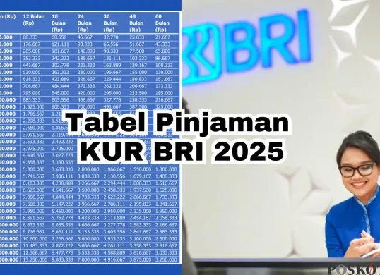 Simulasi dan tabel pinjaman KUR BRI 2025. (Sumber: Poskota/Arip Apandi)