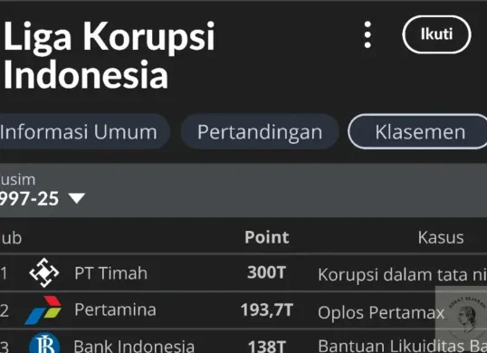 Ilustrasi Liga Korupsi Indonesia. Kasus korupsi Pertamina di peringkat kedua. (Sumber: X/@Swiftpolitipops)