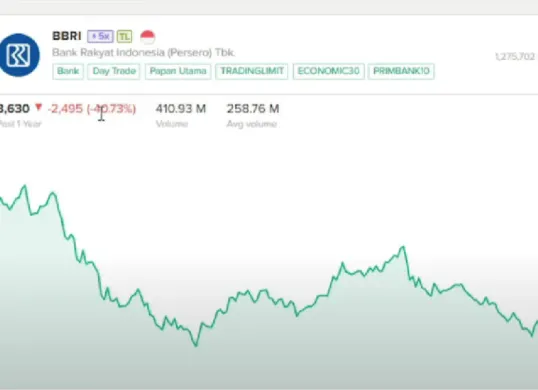 Gejolak pasar saham global akibat kebijakan tarif dagang AS memengaruhi IHSG dan saham BBRI. (Sumber: Istimewa)