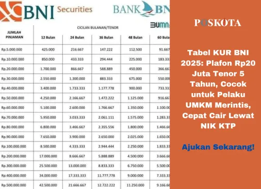 Pinjaman KUR BNI 2025, solusi cerdas untuk mengembangkan usaha kecil dan menengah. (Sumber: Poskota/Yusuf Sidiq)