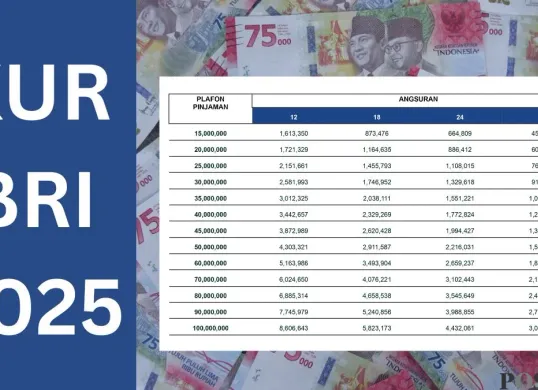 Cek angsuran KUR BRI plafon Rp15 juta. (Sumber: Poskota/Faiz)