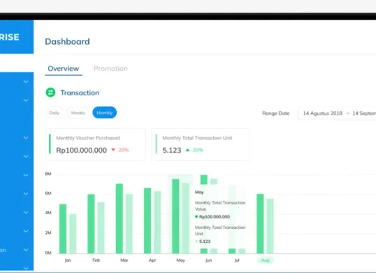 Panduan Lengkap Upgrade Akun DANA ke DANA Bisnis dan Kelebihannya! (Sumber: DANA/DANA Enterprise)