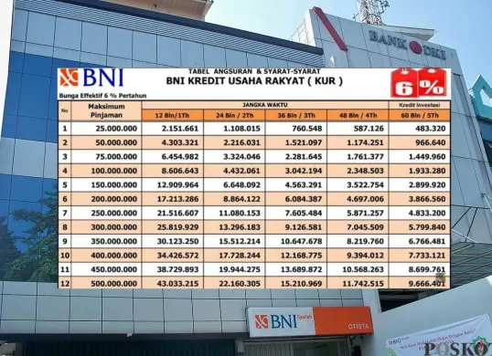 Tabel angsuran BNI KUR dan informasi lainnya. (Sumber: Poskota/Arip Apandi)