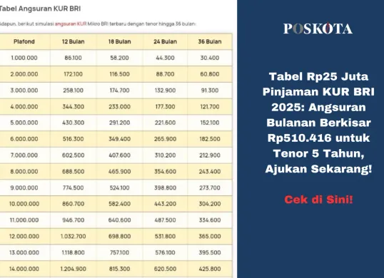 UMKM mendapatkan dukungan modal usaha melalui program KUR BRI 2025 dengan bunga ringan. (Sumber: Poskota/Yusuf Sidiq)