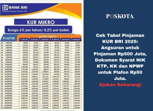 Tabel pinjaman KUR BRI 2025 menawarkan bunga rendah dan plafon hingga Rp 500 juta untuk mendukung UMKM di seluruh Indonesia. (Sumber: Poskota/Yusuf Sidiq)