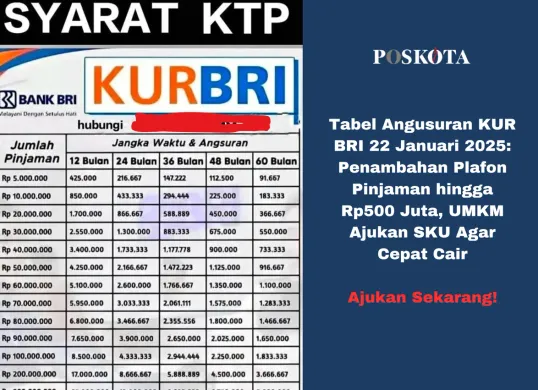 Tabel Angsuran KUR BRI 2025: Plafon Penambahan hinrra Rp500 Juta, Mudah Diajukan dan Cepat Cair untuk UMKM. (Sumber: Poskota/Yusuf Sidiq)