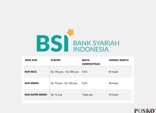 KUR BSI 2025 berikan pinjaman modal usaha yang fleksibel. (Sumber: Poskota/Arip Apandi)