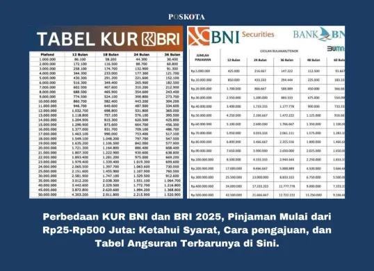 Tabel angsuran KUR BRI 2025 untuk berbagai plafon pinjaman. (Sumber: Poskota/Yusuf Sidiq)