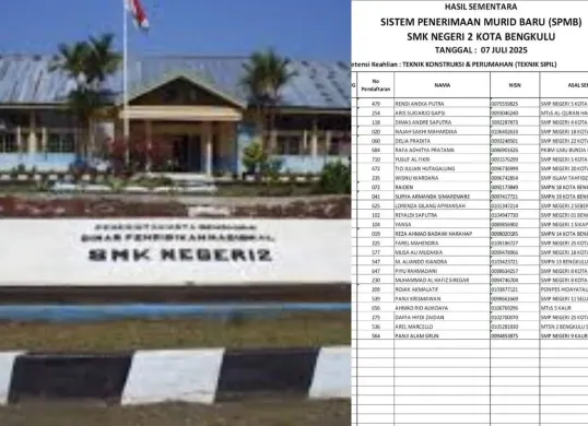 Panduan Lengkap Pengecekan Hasil SPMB SMKN 2 Kota Bengkulu 2025 dan Tahapan Selanjutnya (Sumber: Dok/SMKN 2 Kota Bengkulu)
