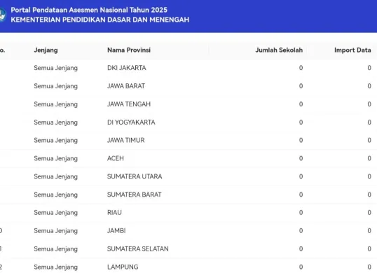 Berikut ini cara aktivasi peserta ANBK 2025. (Sumber: tangkapan layar)
