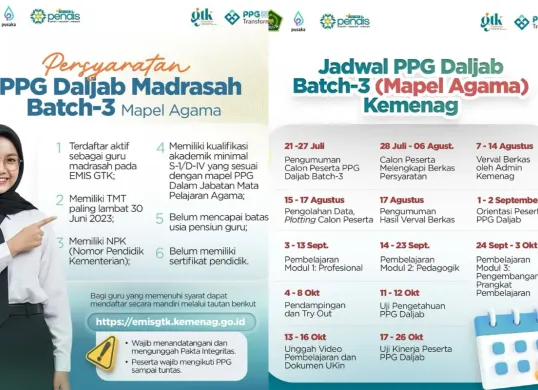 Ilustrasi persyaratan dan jadwal pendaftaran PPG Daljab Madrasah Batch 3 untuk guru mapel Agama. (Sumber: Instagram/@gtkmadrasah)