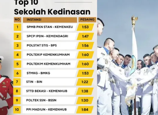Pendaftaran sekolah kedinasan 2025 segera dibuka! Cek persyaratan lengkapnya di sini (Sumber: X/@kelassbmptn)