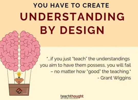Menerapkan Prinsip Understanding by Design dalam Jurnal Pembelajaran PPG 2025: Aksi Nyata untuk Pendidikan Berbasis Tujuan (Sumber: teachthought.com)