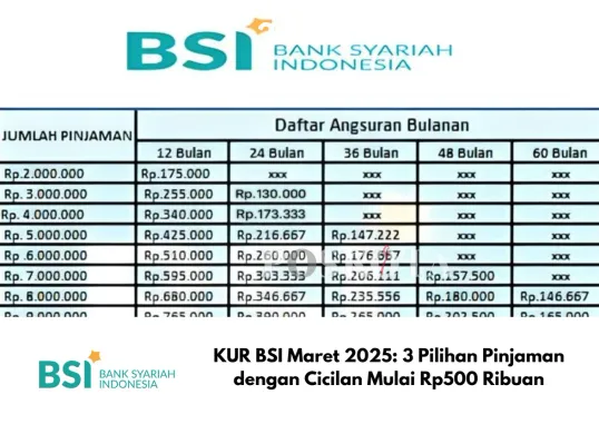 Tabel Angsuran KUR BSI 2025: Cicilan Mulai Rp500.000 per Bulan. (Sumber: Poskota/Yusuf Sidiq)