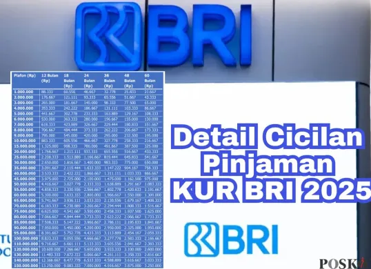 Simulasi cicilan KUR BRI 2025 untuk plafon pinjaman Rp100 juta hingga Rp500 juta. (Sumber: Poskota/Arip Apandi)