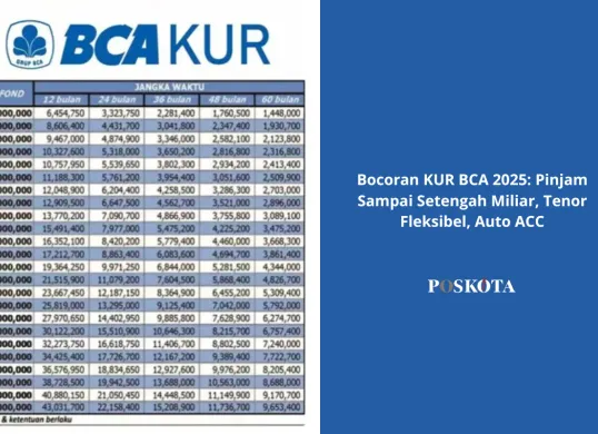 Siapkan dokumen pengajuan KUR BCA 2025 ini agar cepat disetujui. (Sumber: Poskota/Yusuf Sidiq)