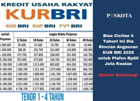 Ajukan KUR BRI 2025 secara online melalui situs resmi BRI. Cukup dari rumah, modal usaha Anda bisa segera cair! (Sumber: Poskota/Yusuf Sidiq)