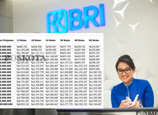 Simak simulasi lengkap cicilan KUR BRI 2025 bagi Anda yang hendak mengajukan pinjaman. (Sumber: Poskota/Arip Apandi)