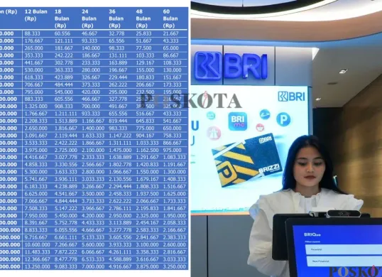 Ajukan pinjaman KUR BRI 2025 untuk mendapatkan modal usaha. (Sumber: Poskota/Arip Apandi)