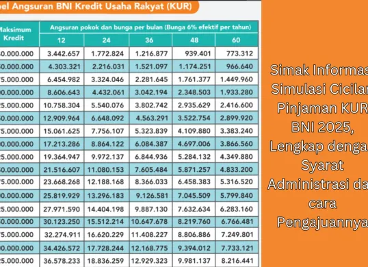 Ilustrasi tabel angsuran KUR BNI 2025. (Sumber: Poskota/Dzikri)