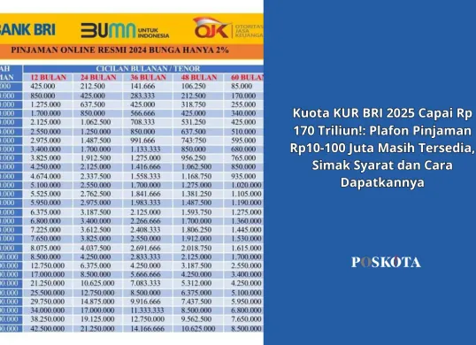 Manfaatkan KUR BRI 2025 untuk kembangkan usaha Anda! Dengan plafon hingga Rp 500 juta dan bunga 6%, wujudkan mimpi bisnis Anda sekarang juga. (Sumber: Poskota/Yusuf Sidiq)