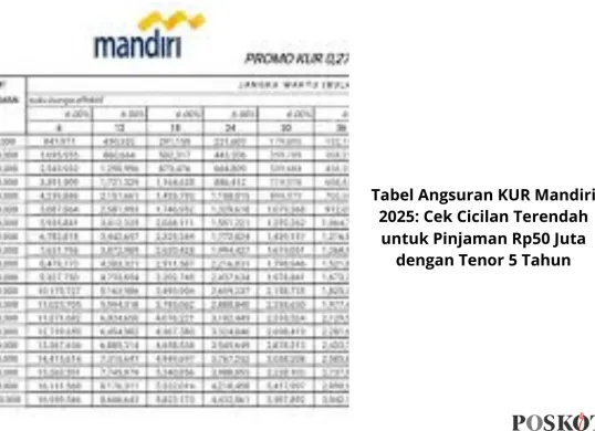 Tabel angsuran KUR Mandiri 2025 untuk pinjaman Rp50 juta dengan tenor 5 tahun. (Sumber: Poskota/Yusuf Sidiq)