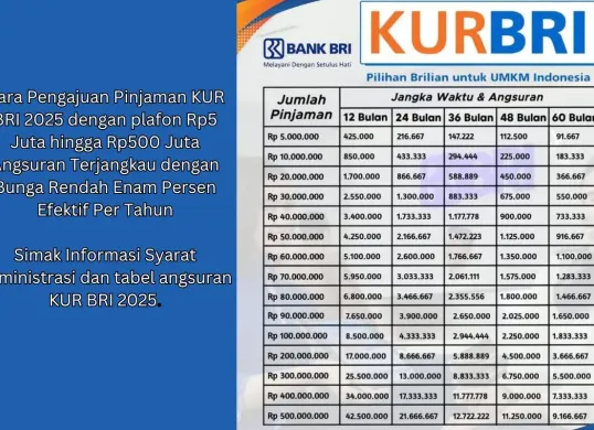 Ilustrasi tabel angsuran KUR BRI 2025. (Sumber: Poskota/Dzikri)