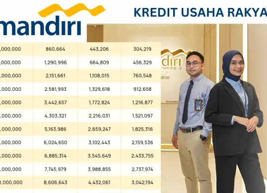 Informasi pinjaman KUR Bank Mandiri plafon Rp50 juta cair tanpa agunan tambahan, cek syarat dan cara pengajuannya. (Sumber: Poskota/Faiz)