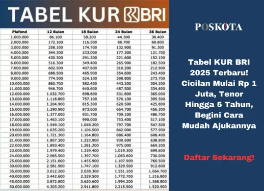 Ajukan KUR BRI 2025 secara online atau langsung ke kantor cabang BRI untuk dukung perkembangan usaha Anda. (Sumber: Poskota/Yusuf Sidiq)