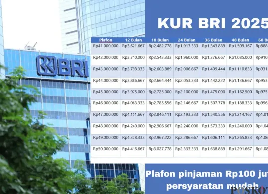 Manfaat mendapatkan pinjaman dari KUR BRI 2025. (Sumber: Poskota/Arip Apandi)