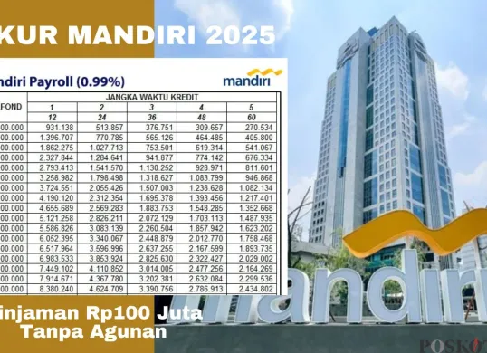 2 jenis pinjaman KUR Mandiri 2025 yang bisa dipertimbangkan untuk pengajuan pinjaman bagi UMKM merintis. (Sumber: Poskota/Arip Apandi)