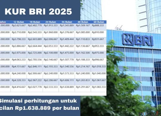 Simulasi perhitungan pinjaman KUR BRI 2025. (Sumber: Poskota/Arip Apandi)