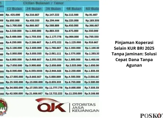 Pinjaman koperasi tanpa jaminan: Solusi cepat dana tanpa perlu agunan. Cocok untuk kebutuhan mendesak dengan bunga terjangkau. (Sumber: Poskota/Yusuf Sidiq)