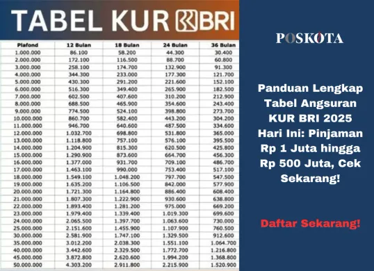 Simulasi angsuran KUR BRI 2025 untuk plafon Rp 100 juta hingga Rp 500 juta. Bunga rendah, usaha lancar! (Sumber: Poskota/Yusuf Sidiq)